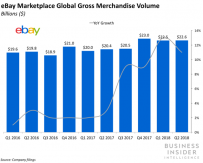Five Reasons Why Marketplaces are the Future of E-commerce