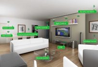 How To Automate a Living Room