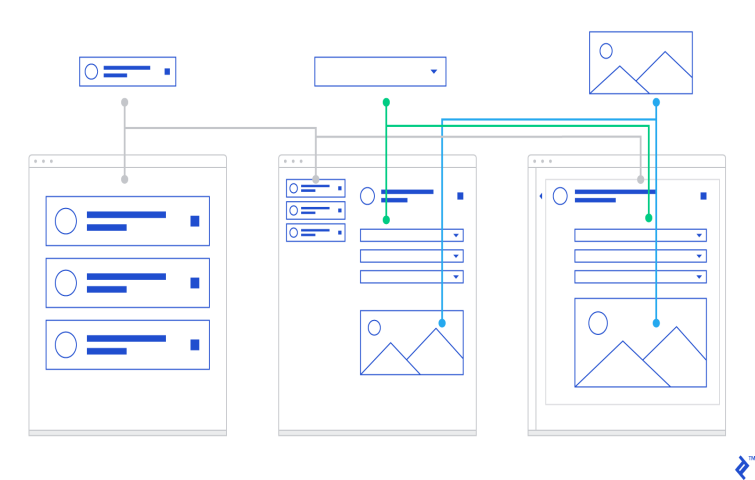 Test your wireframe